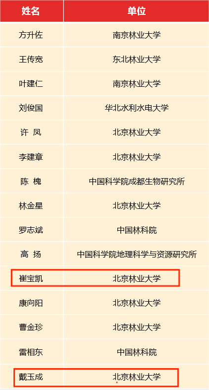 顶尖科学家排行榜png.png