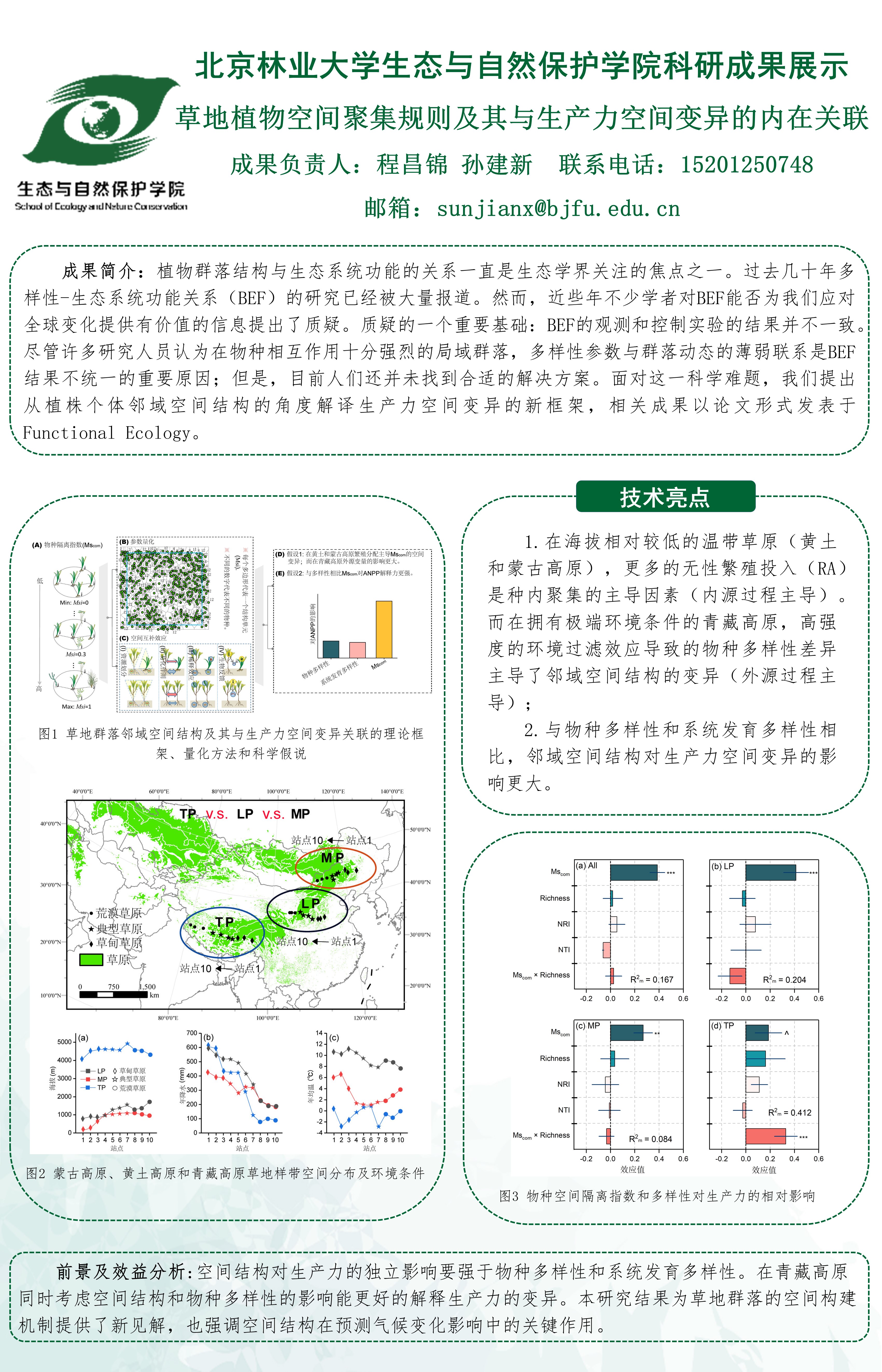 附件2：生态与自然保护学院科研成果展示模板0530-1.jpg
