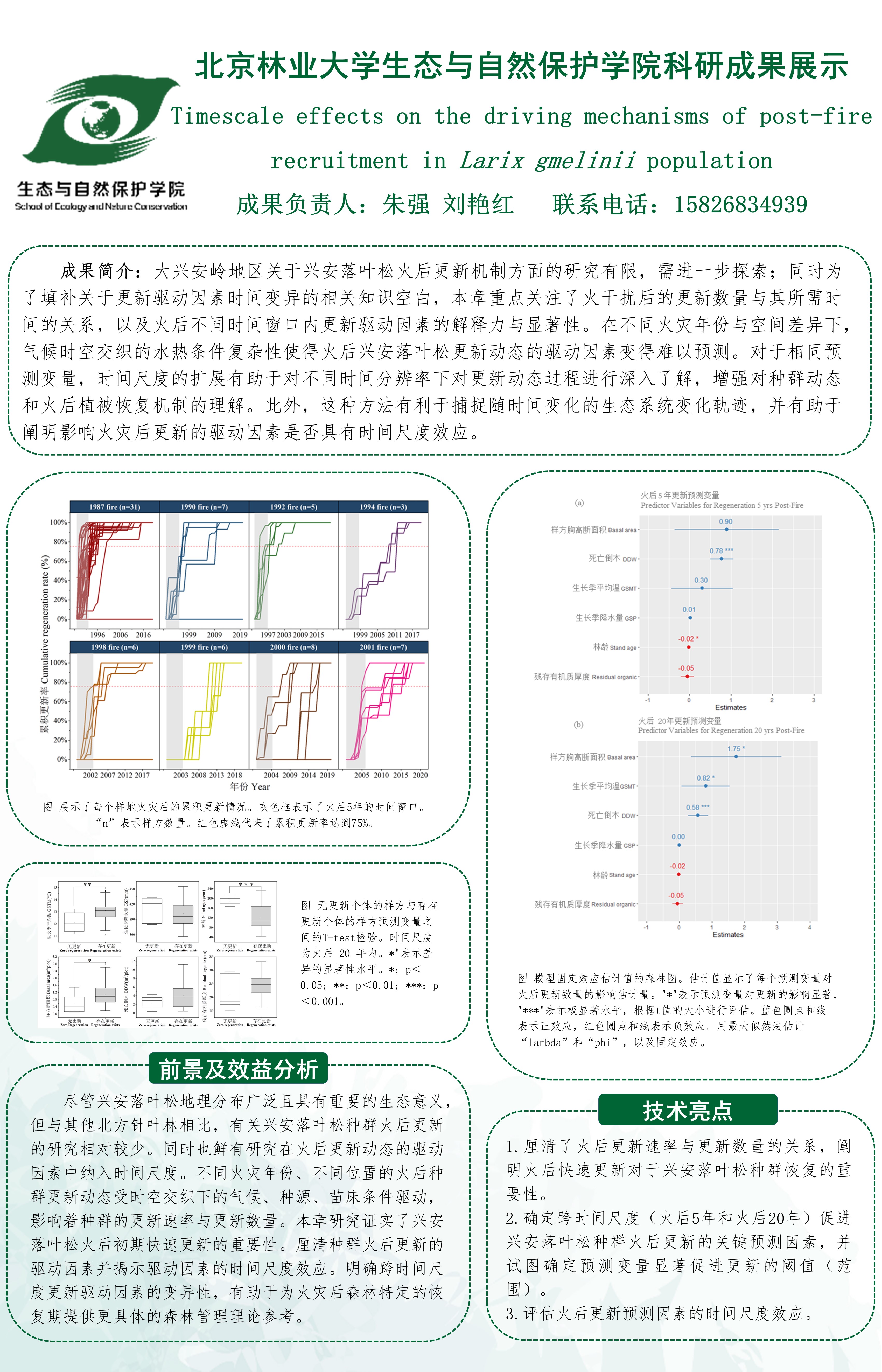 附件2：生态与自然保护学院科研成果展示模板0613-2.jpg