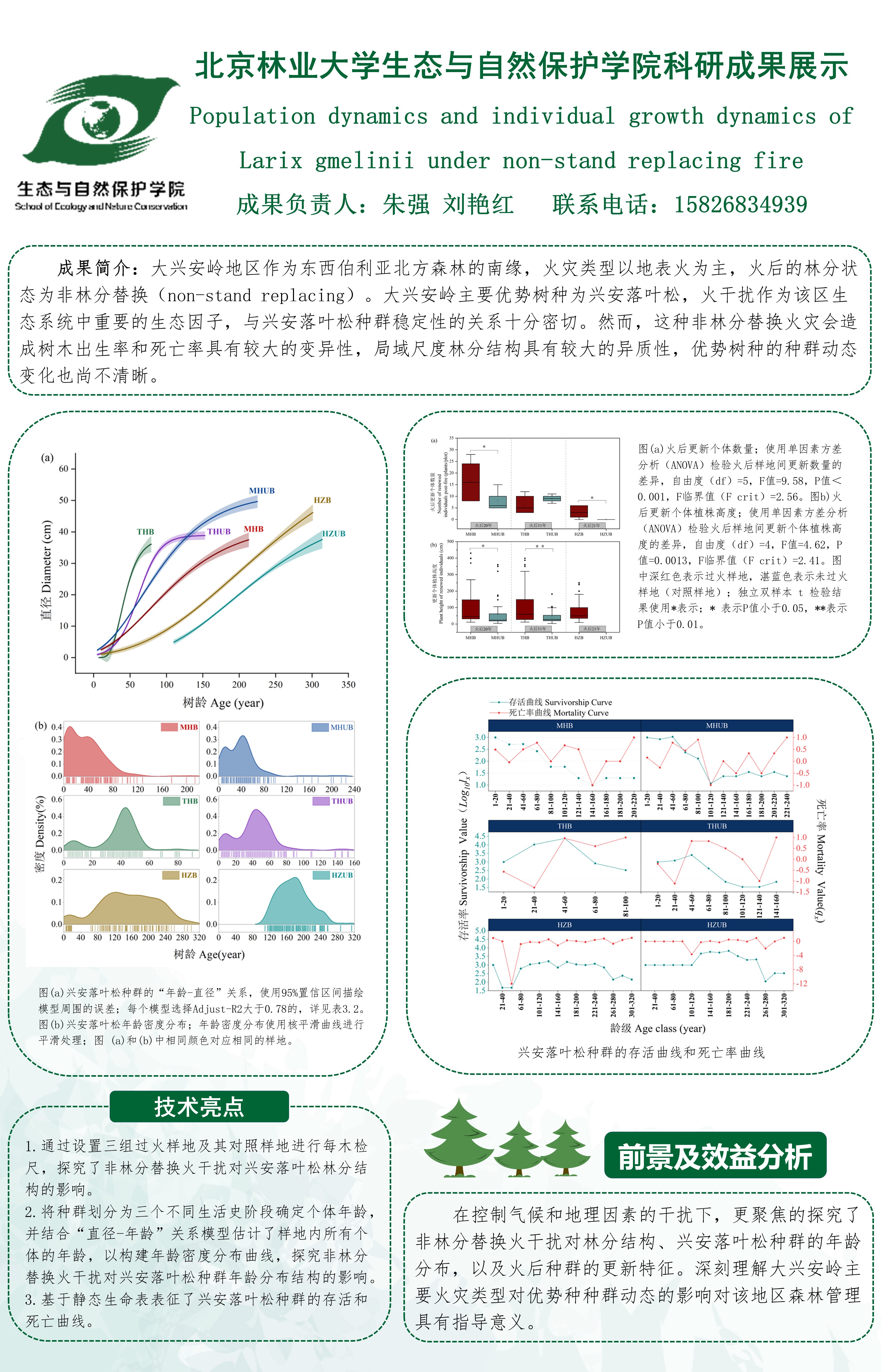 附件2：生态与自然保护学院科研成果展示模板0524-5.jpg